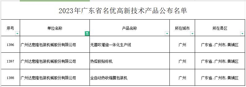 KU体育达意隆无菌吹灌旋一体化生产线年广东省名优高新技术产品名单(图1)